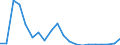 Exports 26515259 Non-electronic instruments and apparatus for measuring or checking the level of liquids                                                                                                            /in 1000 p/st /Rep.Cnt: Ireland