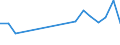 Apparent Consumption 26515259 Non-electronic instruments and apparatus for measuring or checking the level of liquids                                                                                               /in 1000 p/st /Rep.Cnt: Denmark