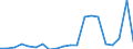 Exports 26515259 Non-electronic instruments and apparatus for measuring or checking the level of liquids                                                                                                            /in 1000 p/st /Rep.Cnt: Denmark