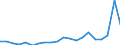 Exports 26515259 Non-electronic instruments and apparatus for measuring or checking the level of liquids                                                                                                            /in 1000 Euro /Rep.Cnt: Denmark