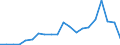 Production sold 26515259 Non-electronic instruments and apparatus for measuring or checking the level of liquids                                                                                                    /in 1000 Euro /Rep.Cnt: Denmark