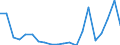 Exports 26515259 Non-electronic instruments and apparatus for measuring or checking the level of liquids                                                                                                             /in 1000 p/st /Rep.Cnt: Greece