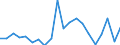 Exports 26515259 Non-electronic instruments and apparatus for measuring or checking the level of liquids                                                                                                             /in 1000 Euro /Rep.Cnt: Greece