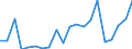 Exports 26515259 Non-electronic instruments and apparatus for measuring or checking the level of liquids                                                                                                           /in 1000 p/st /Rep.Cnt: Portugal