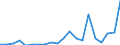 Exports 26515259 Non-electronic instruments and apparatus for measuring or checking the level of liquids                                                                                                           /in 1000 Euro /Rep.Cnt: Portugal