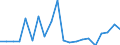 Exports 26515259 Non-electronic instruments and apparatus for measuring or checking the level of liquids                                                                                                              /in 1000 Euro /Rep.Cnt: Spain