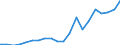 Exports 26515259 Non-electronic instruments and apparatus for measuring or checking the level of liquids                                                                                                            /in 1000 p/st /Rep.Cnt: Belgium