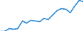 Exports 26515259 Non-electronic instruments and apparatus for measuring or checking the level of liquids                                                                                                            /in 1000 Euro /Rep.Cnt: Belgium