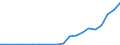 Exports 26515259 Non-electronic instruments and apparatus for measuring or checking the level of liquids                                                                                                         /in 1000 p/st /Rep.Cnt: Luxembourg