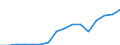 Exports 26515259 Non-electronic instruments and apparatus for measuring or checking the level of liquids                                                                                                         /in 1000 Euro /Rep.Cnt: Luxembourg