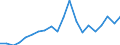 Exports 26515259 Non-electronic instruments and apparatus for measuring or checking the level of liquids                                                                                                             /in 1000 p/st /Rep.Cnt: Sweden