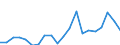 Exports 26515259 Non-electronic instruments and apparatus for measuring or checking the level of liquids                                                                                                             /in 1000 Euro /Rep.Cnt: Sweden