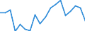 Apparent Consumption 26515259 Non-electronic instruments and apparatus for measuring or checking the level of liquids                                                                                               /in 1000 p/st /Rep.Cnt: Finland