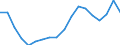 Apparent Consumption 26515259 Non-electronic instruments and apparatus for measuring or checking the level of liquids                                                                                               /in 1000 Euro /Rep.Cnt: Finland