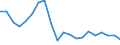 Exports 26515259 Non-electronic instruments and apparatus for measuring or checking the level of liquids                                                                                                            /in 1000 p/st /Rep.Cnt: Finland