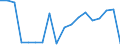 Production sold 26515259 Non-electronic instruments and apparatus for measuring or checking the level of liquids                                                                                                    /in 1000 p/st /Rep.Cnt: Finland