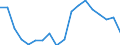 Production sold 26515259 Non-electronic instruments and apparatus for measuring or checking the level of liquids                                                                                                    /in 1000 Euro /Rep.Cnt: Finland