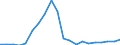 Exports 26515259 Non-electronic instruments and apparatus for measuring or checking the level of liquids                                                                                                            /in 1000 p/st /Rep.Cnt: Austria