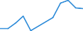 Exports 26515259 Non-electronic instruments and apparatus for measuring or checking the level of liquids                                                                                                              /in 1000 Euro /Rep.Cnt: Malta