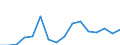 Exports 26515271 Electronic pressure gauges, sensors, indicators and transmitters                                                                                                                                /in 1000 Euro /Rep.Cnt: Luxembourg