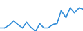 Exports 26515271 Electronic pressure gauges, sensors, indicators and transmitters                                                                                                                                    /in 1000 Euro /Rep.Cnt: Sweden