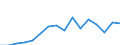 Apparent Consumption 26515271 Electronic pressure gauges, sensors, indicators and transmitters                                                                                                                      /in 1000 p/st /Rep.Cnt: Finland