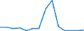 Verkaufte Produktion 26515279 Andere Druckmess- und Überwachungsinstrumente, -apparate und -geräte                                                                                                               /in 1000 p/st /Meldeland: Dänemark