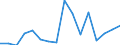 Exports 26515279 Other instruments for measuring or checking pressure: others                                                                                                                                    /in 1000 Euro /Rep.Cnt: Luxembourg