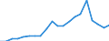 Exports 26515279 Other instruments for measuring or checking pressure: others                                                                                                                                        /in 1000 p/st /Rep.Cnt: Sweden