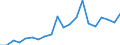 Exports 26515279 Other instruments for measuring or checking pressure: others                                                                                                                                        /in 1000 Euro /Rep.Cnt: Sweden