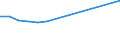 Verkaufte Produktion 26515279 Andere Druckmess- und Überwachungsinstrumente, -apparate und -geräte                                                                                                               /in 1000 p/st /Meldeland: Schweden