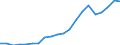 Exports 26515279 Other instruments for measuring or checking pressure: others                                                                                                                                       /in 1000 p/st /Rep.Cnt: Finland