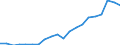 Exports 26515279 Other instruments for measuring or checking pressure: others                                                                                                                                       /in 1000 Euro /Rep.Cnt: Finland