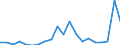 Exports 26515279 Other instruments for measuring or checking pressure: others                                                                                                                                       /in 1000 p/st /Rep.Cnt: Austria