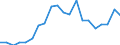 Exports 26515279 Other instruments for measuring or checking pressure: others                                                                                                                                       /in 1000 Euro /Rep.Cnt: Austria