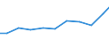 Exports 26515283 Electronic instruments and apparatus for measuring variables of liquids/gases (including heat meters/ excluding for measuring pressure/flow/level of liquids)                                       /in 1000 Euro /Rep.Cnt: France