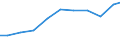 Exports 26515283 Electronic instruments and apparatus for measuring variables of liquids/gases (including heat meters/ excluding for measuring pressure/flow/level of liquids)                                      /in 1000 Euro /Rep.Cnt: Germany