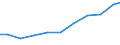 Production sold 26515283 Electronic instruments and apparatus for measuring variables of liquids/gases (including heat meters/ excluding for measuring pressure/flow/level of liquids)                              /in 1000 p/st /Rep.Cnt: Germany