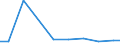 Verkaufte Produktion 26515283 Andere elektronische Mess- und Überwachungsinstrumente, -apparate und -geräte für Flüssigkeiten und Gase                                                                            /in 1000 p/st /Meldeland: Italien