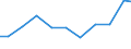 Exports 26515283 Electronic instruments and apparatus for measuring variables of liquids/gases (including heat meters/ excluding for measuring pressure/flow/level of liquids)                               /in 1000 Euro /Rep.Cnt: United Kingdom