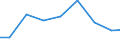 Production sold 26515283 Electronic instruments and apparatus for measuring variables of liquids/gases (including heat meters/ excluding for measuring pressure/flow/level of liquids)                       /in 1000 p/st /Rep.Cnt: United Kingdom