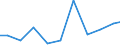 Exports 26515283 Electronic instruments and apparatus for measuring variables of liquids/gases (including heat meters/ excluding for measuring pressure/flow/level of liquids)                                      /in 1000 Euro /Rep.Cnt: Ireland