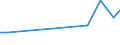 Verkaufte Produktion 26515283 Andere elektronische Mess- und Überwachungsinstrumente, -apparate und -geräte für Flüssigkeiten und Gase                                                                           /in 1000 Euro /Meldeland: Dänemark