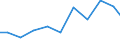 Exports 26515283 Electronic instruments and apparatus for measuring variables of liquids/gases (including heat meters/ excluding for measuring pressure/flow/level of liquids)                                       /in 1000 Euro /Rep.Cnt: Greece