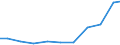 Exports 26515283 Electronic instruments and apparatus for measuring variables of liquids/gases (including heat meters/ excluding for measuring pressure/flow/level of liquids)                                     /in 1000 Euro /Rep.Cnt: Portugal