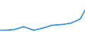 Exports 26515283 Electronic instruments and apparatus for measuring variables of liquids/gases (including heat meters/ excluding for measuring pressure/flow/level of liquids)                                        /in 1000 Euro /Rep.Cnt: Spain