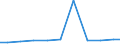 Exports 26515283 Electronic instruments and apparatus for measuring variables of liquids/gases (including heat meters/ excluding for measuring pressure/flow/level of liquids)                                      /in 1000 Euro /Rep.Cnt: Belgium