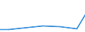 Verkaufte Produktion 26515283 Andere elektronische Mess- und Überwachungsinstrumente, -apparate und -geräte für Flüssigkeiten und Gase                                                                           /in 1000 p/st /Meldeland: Norwegen