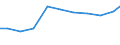 Exports 26515283 Electronic instruments and apparatus for measuring variables of liquids/gases (including heat meters/ excluding for measuring pressure/flow/level of liquids)                                      /in 1000 Euro /Rep.Cnt: Finland