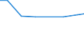 Verkaufte Produktion 26515283 Andere elektronische Mess- und Überwachungsinstrumente, -apparate und -geräte für Flüssigkeiten und Gase                                                                           /in 1000 p/st /Meldeland: Finnland